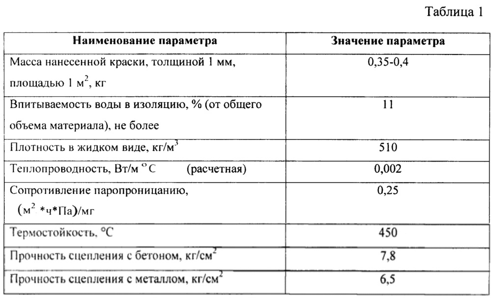 Теплоизоляционная краска (патент 2652683)