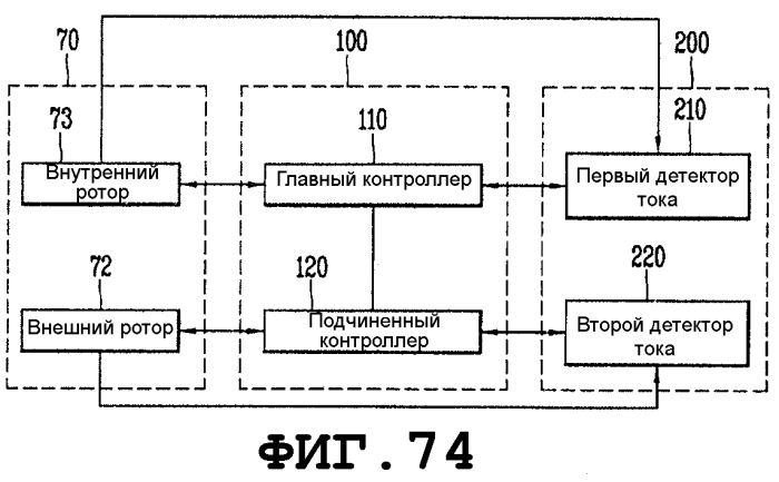 Стиральная машина (патент 2569768)