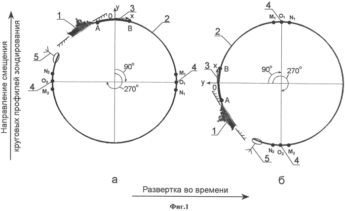 Способ морской геоэлектроразведки и исследовательский комплекс для его осуществления (патент 2557675)