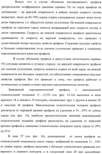Стреловидное крыло самолета и аэродинамический профиль (варианты) (патент 2406647)