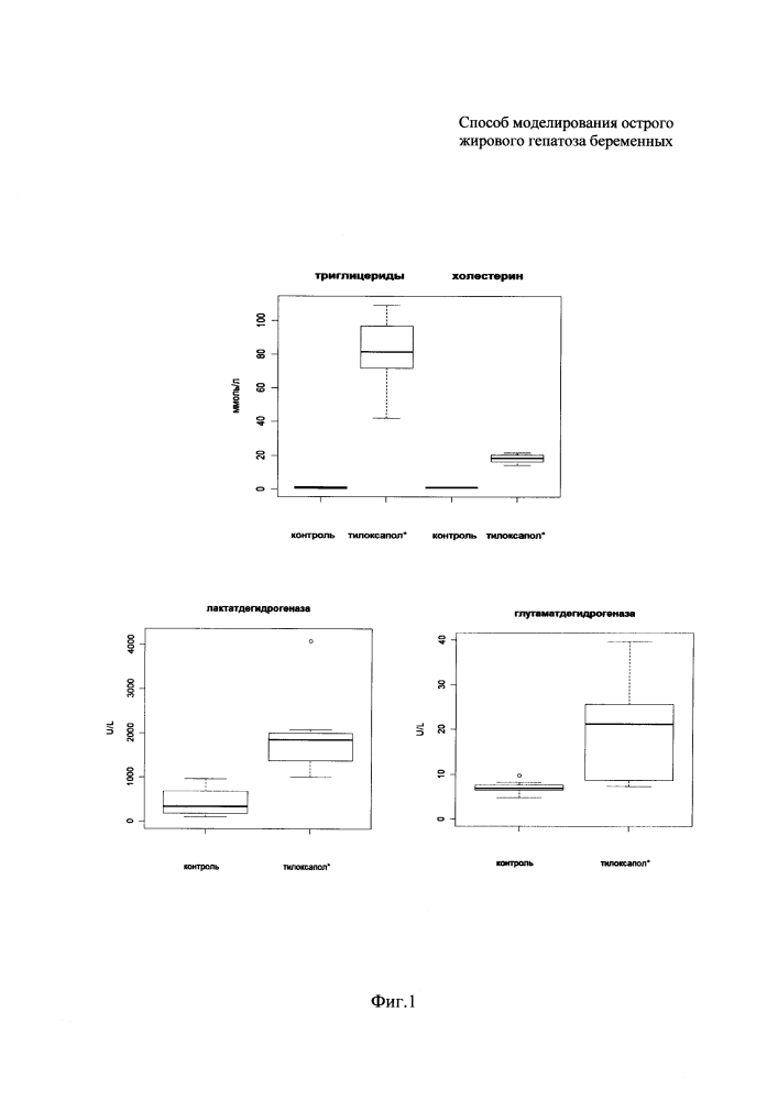Способ моделирования острого жирового гепатоза беременных (патент 2610536)