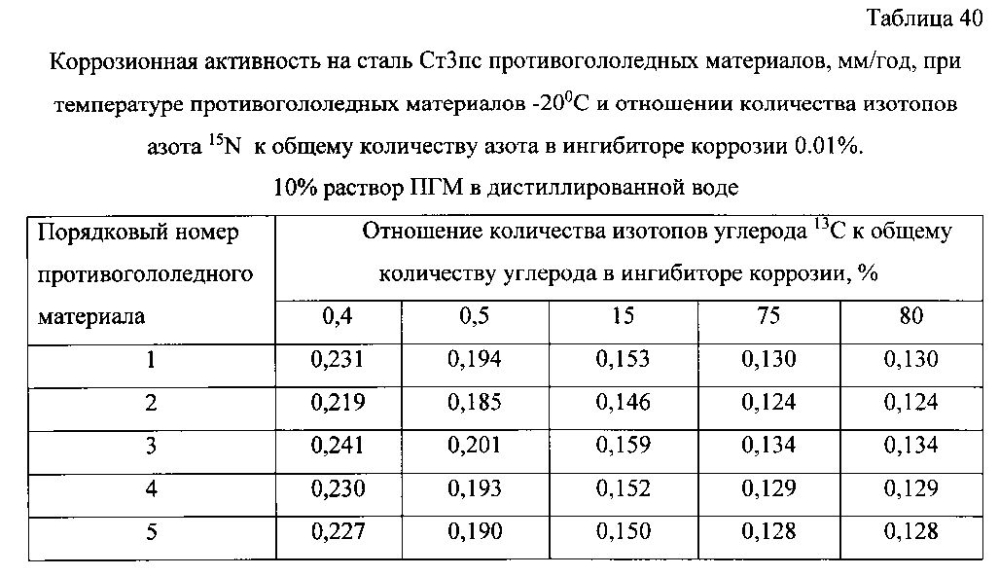 Способ получения твердого противогололедного материала на основе пищевой поваренной соли и кальцинированного хлорида кальция (варианты) (патент 2596784)