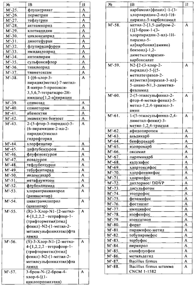 Пестицидные смеси (патент 2656395)