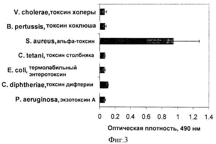 Моноклональное антитело человека против альфа-токсина из s. aureus и его применение в лечении или предотвращении образования абсцесса (патент 2529946)