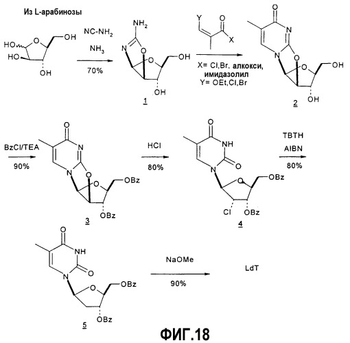 Синтез  -l-2&#39;-дезоксинуклеозидов (патент 2361875)
