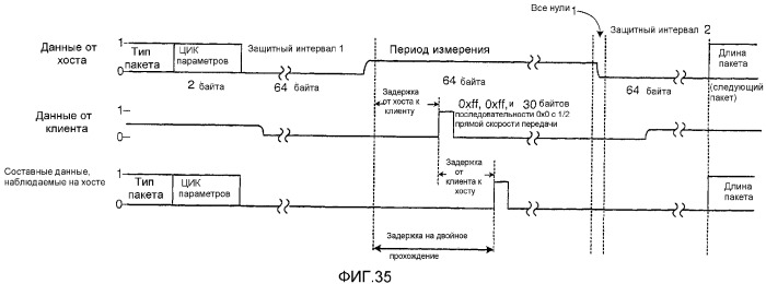 Устройство и способ для реализации интерфейса с высокой скоростью передачи данных (патент 2337497)