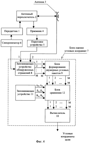 Способ защиты от пассивных помех и радиолокационная станция для его реализации (патент 2358285)