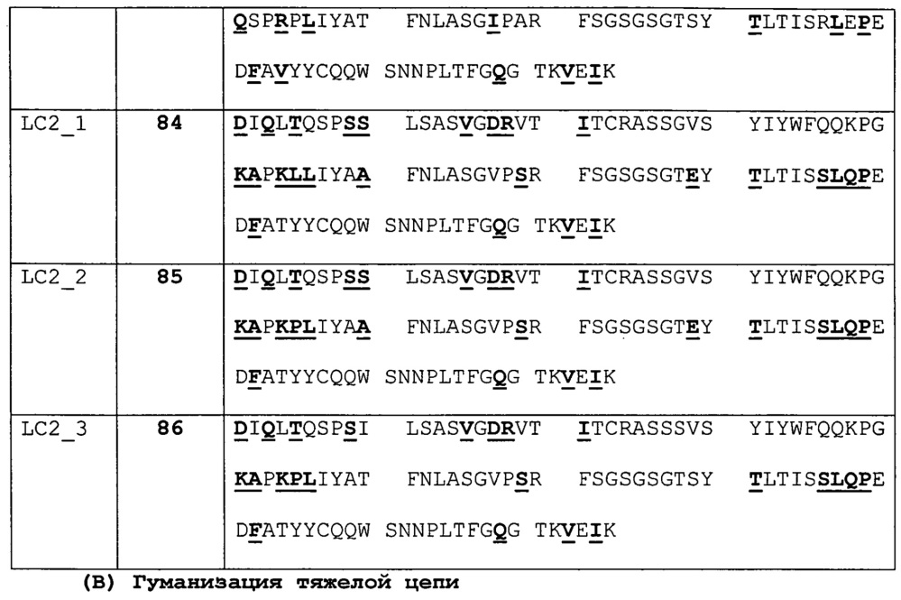 Антитела и другие молекулы, которые связывают в7-н1 и pd-1 (патент 2625034)