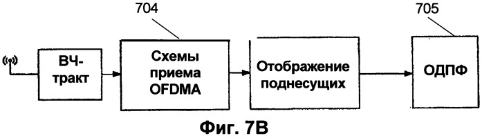Способ передачи потока данных и мобильная станция (патент 2518509)