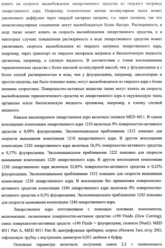Лекарственные ядра для замедленного высвобождения терапевтических средств (патент 2478366)