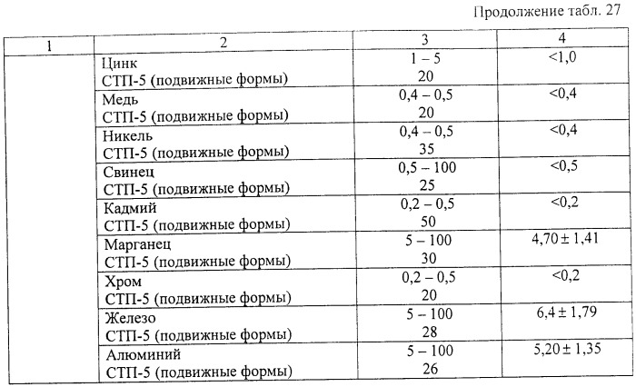 Способ создания транспортной сети (патент 2400592)