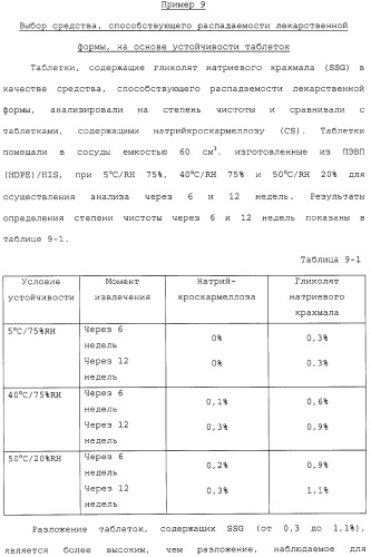 Способ лечения с использованием лекарственных форм, содержащих фармацевтические композиции 5,8,14-триазатетрацикло[10.3.1.0 (2,11).0(4,9)] гексадека-2( 11),3,5,7,9-пентаена (патент 2314810)