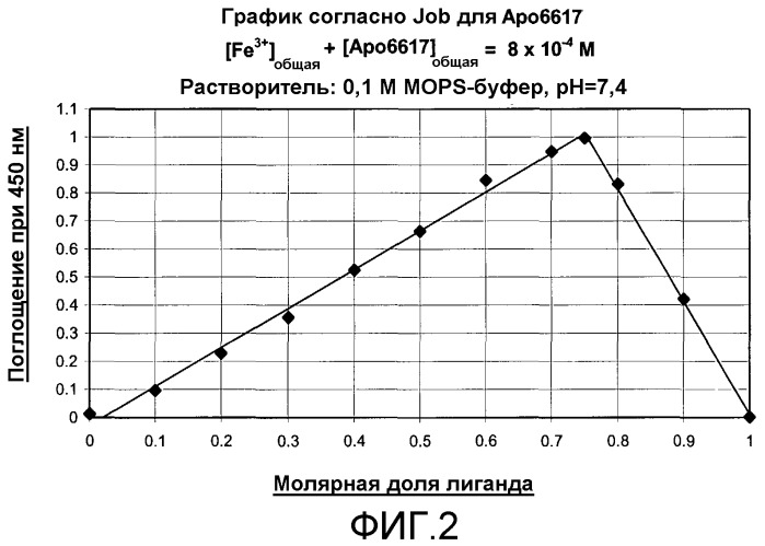Циклоалкильные производные 3-гидрокси-4-пиридинонов (патент 2345992)