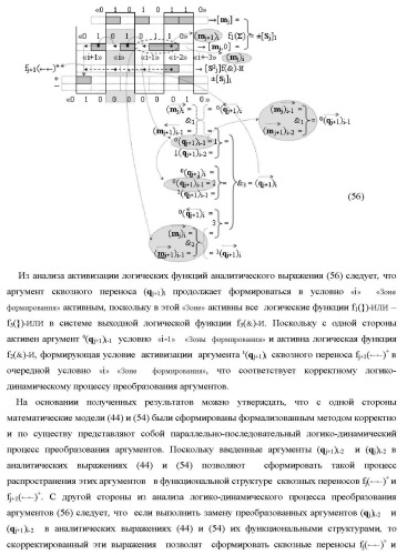 Функциональные структуры параллельно-последовательных сквозных переносов fj+1(  )+ и fj(  )+ в условно &quot;i&quot; &quot;зоне формирования&quot; для корректировки результирующей предварительной суммы первого уровня аргументов частичных произведений параллельно-последовательного умножителя f ( ) позиционного формата множимого [mj]f(2n) и множителя [ni]f(2n) (варианты) (патент 2431886)