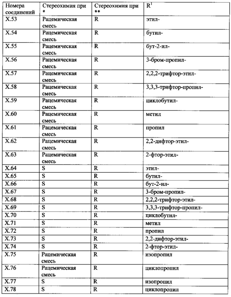 Способы борьбы с почвенными вредителями (патент 2636978)