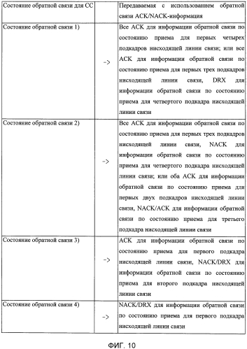 Устройство и способ передачи состояния приема данных с использованием обратной связи (патент 2573230)