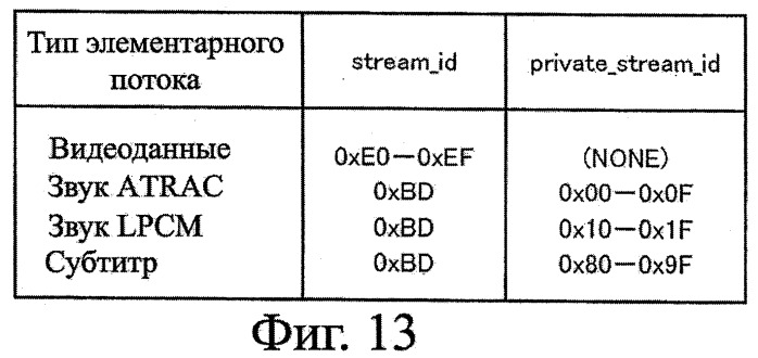 Устройство записи данных, способ записи данных, устройство обработки данных, способ обработки данных, программа, носитель записи программы, носитель записи данных и структура данных (патент 2335856)