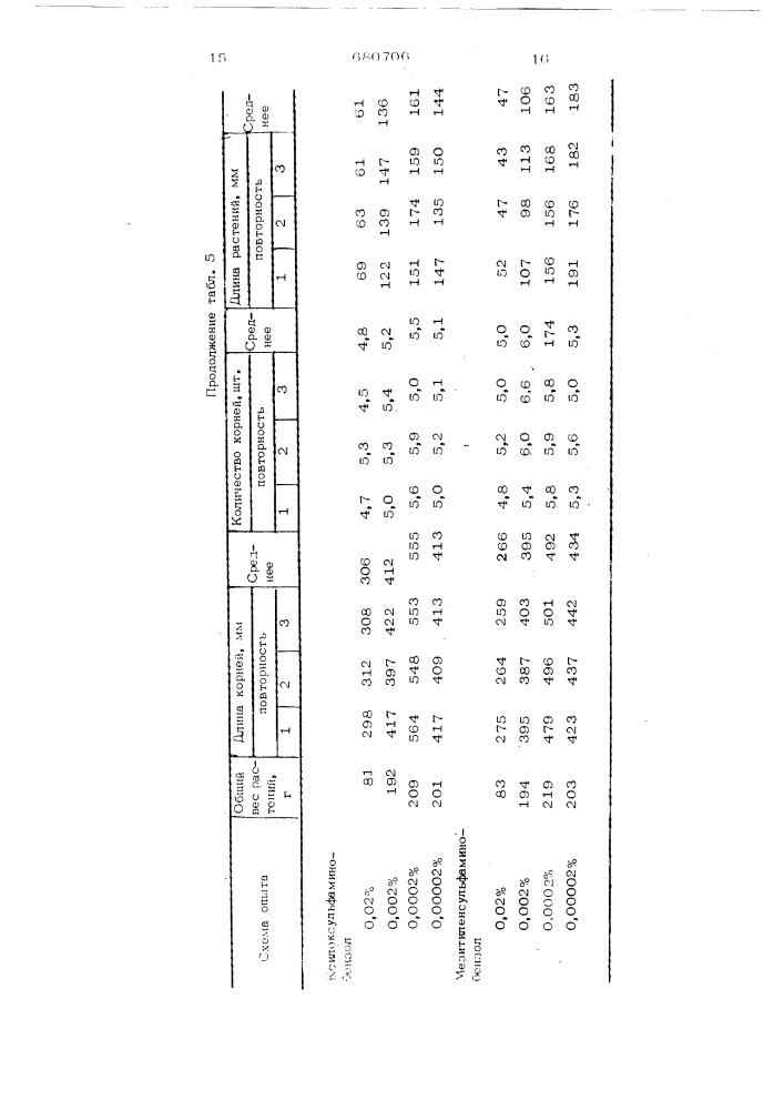 Стимулятор роста растений цизп-106 (патент 680706)