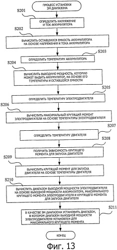 Устройство управления выходной мощностью (патент 2519018)