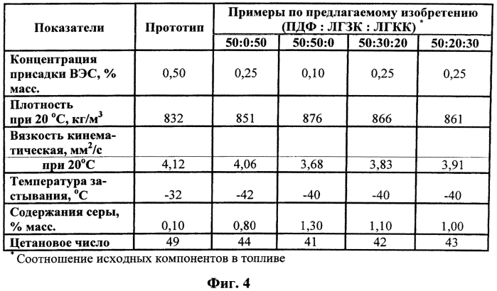 Способ получения судового маловязкого топлива (патент 2570647)