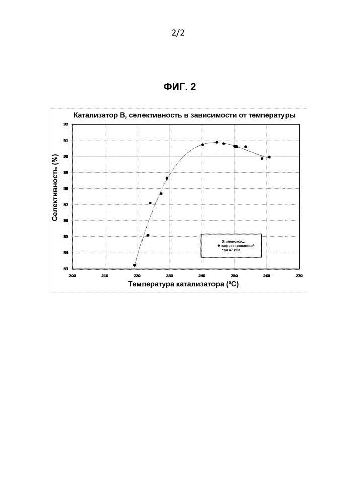 Способ повышения селективности катализатора эпоксидирования (патент 2606504)