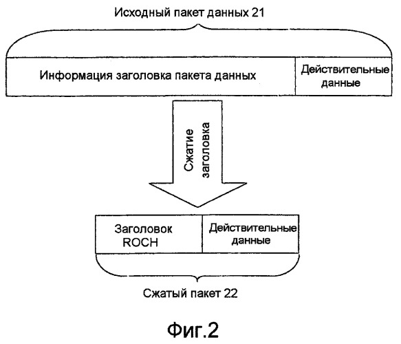Способ распределения ресурсов и устройство (патент 2536177)