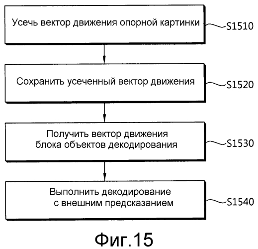 Способ и устройство для кодирования/декодирования изображений с использованием вектора движения (патент 2586017)