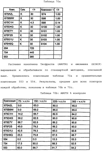 Композиция глифосата калия (патент 2335899)