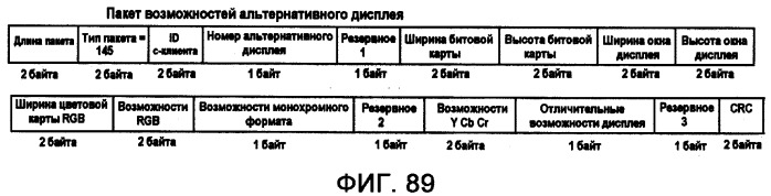 Интерфейс высокоскоростной передачи данных (патент 2369033)