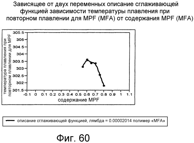 Смешанные композиции фторполимеров (патент 2497849)