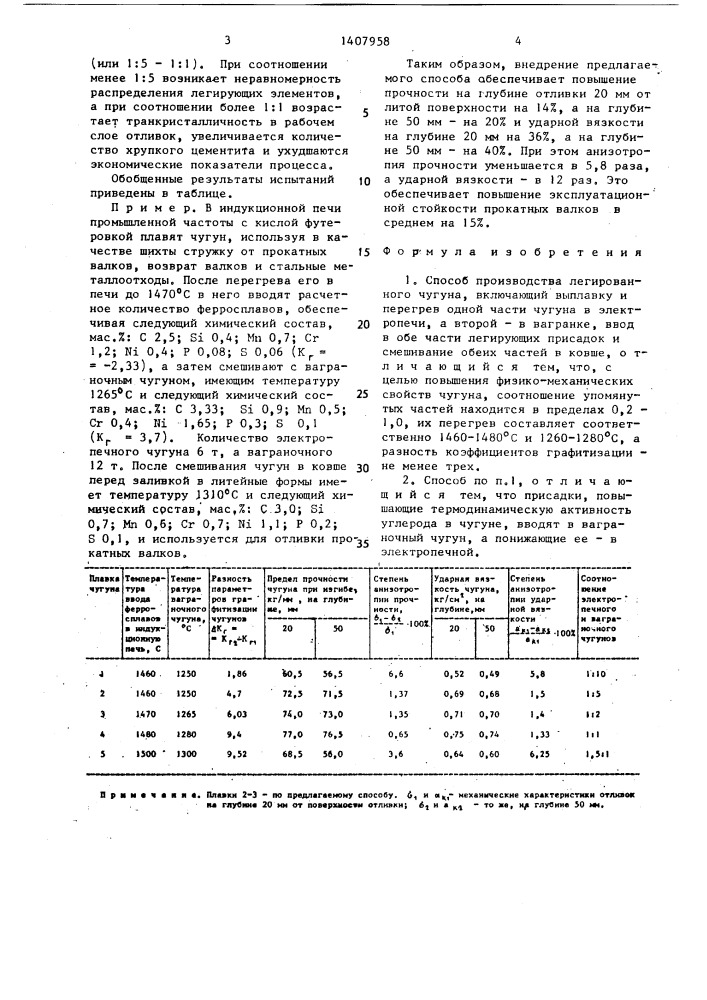 Способ производства легированного чугуна (патент 1407958)