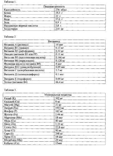 Полуфабрикат мясорастительный рубленый (патент 2579228)