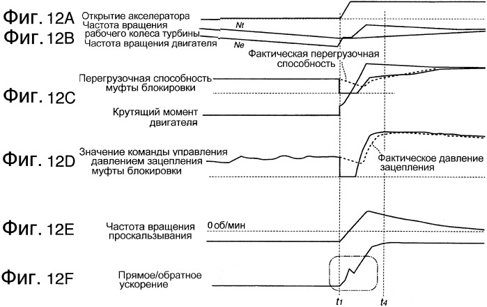 Устройство и способ для приведения в движение транспортного средства (патент 2563307)