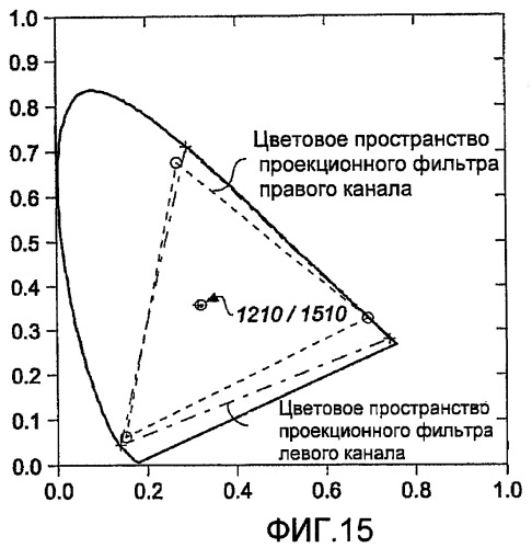 Система для демонстраций и просмотра 3d изображений (патент 2426271)