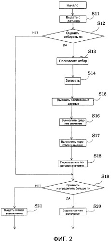 Устройство датчика касания, способ управления, устройство сенсорной панели и программа (патент 2461049)