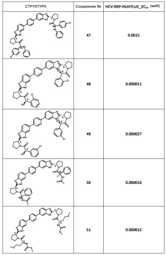 Производные бис-бензимидазола в качестве ингибиторов вируса гепатита с (патент 2540897)