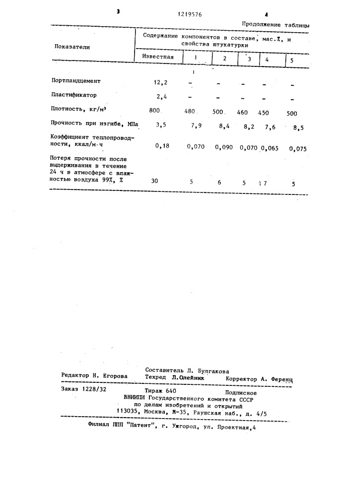 Композиция для изготовления теплоизоляционной сухой штукатурки (патент 1219576)