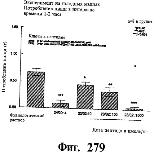 Соединения оксинтомодулина (варианты), фармацевтическая композиция на их основе, способы лечения и профилактики ожирения и сопутствующих заболеваний (варианты) и лекарственное средство (варианты) (патент 2485135)