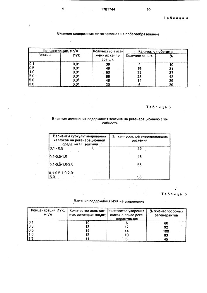 Способ регенерации растений пшеницы в культуре тканей (патент 1701744)