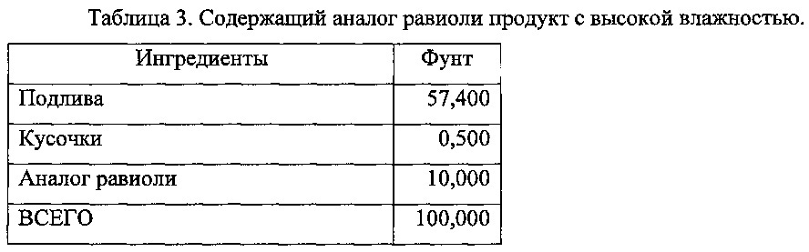 Аналоги равиоли и способы изготовления таких аналогов (патент 2650389)