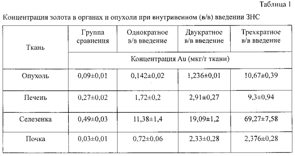 Способ плазмонно-резонансной фототермической терапии опухолей в эксперименте (патент 2614507)