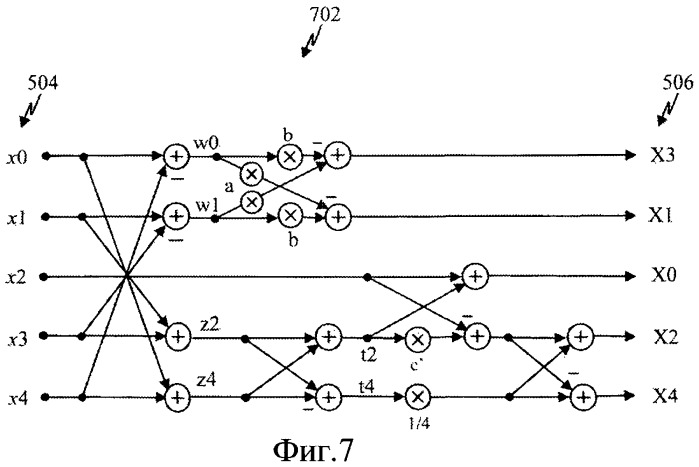 Быстрые алгоритмы для вычисления 5-точечного dct-ii, dct-iv и dst-iv, и архитектуры (патент 2464540)