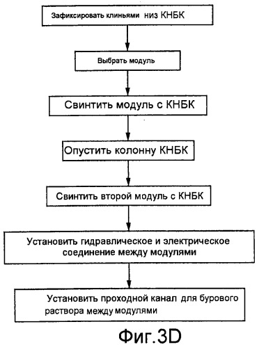 Модульное соединительное устройство и способ (патент 2477364)