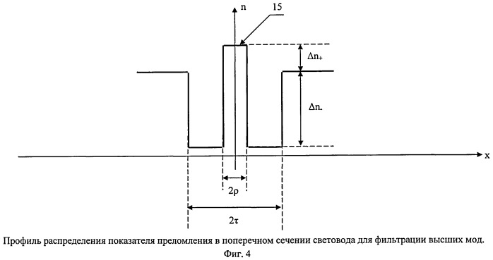 Оптическая схема кольцевого интерферометра волоконно-оптического гироскопа (патент 2486470)