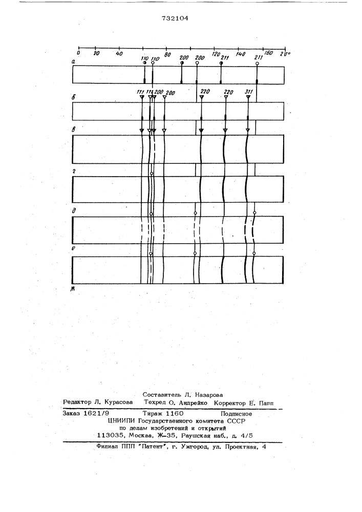 Способ обработки сварных соединений (патент 732104)