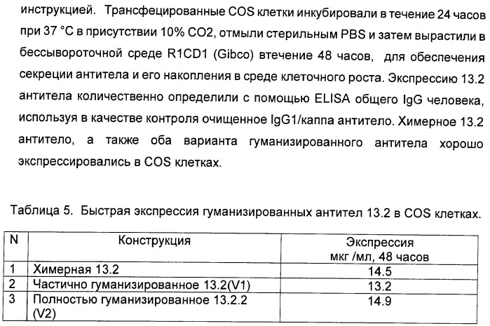 Антитела против интерлейкина-13 человека и их применение (патент 2427589)