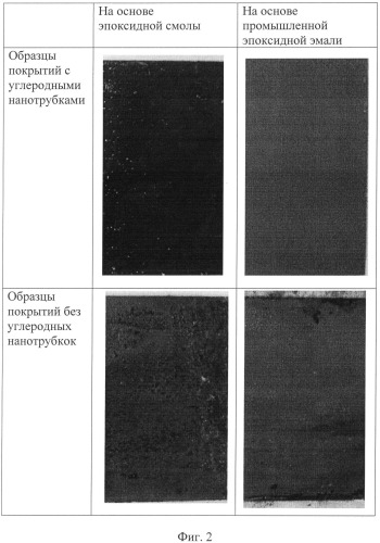 Однослойный антикоррозионный лакокрасочный материал на основе эпоксидного связующего с углеродными нанотрубками (патент 2537001)