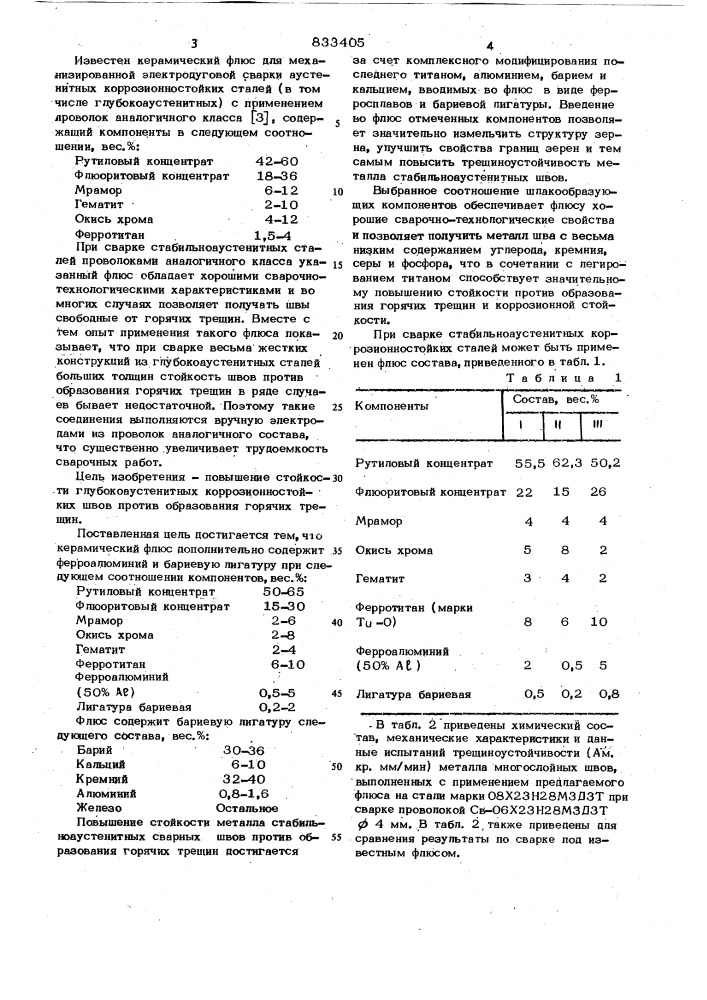 Керамический флюс для механизи-рованной электродуговой сварки (патент 833405)