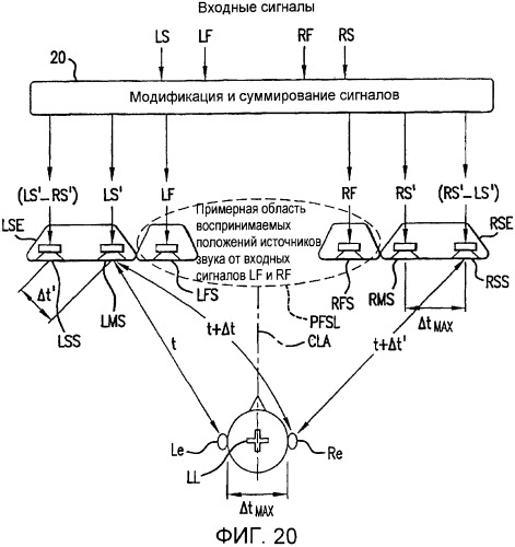 Многоканальный окружающий звук от фронтально установленных громкоговорителей (патент 2364053)