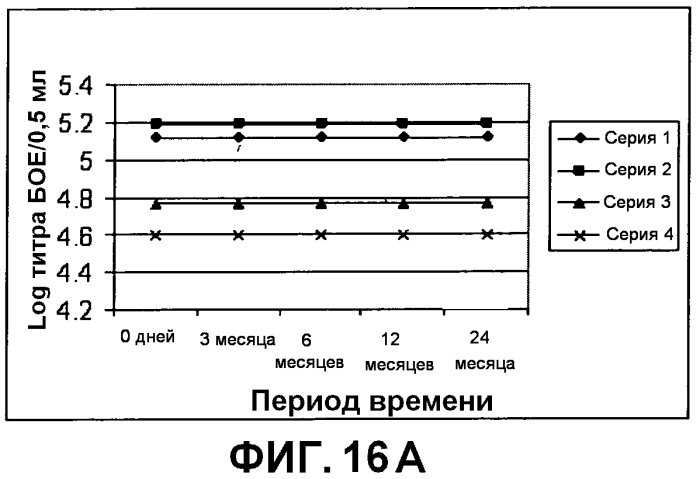 Композиция, применимая в качестве ротавирусной вакцины, и способ ее получения (патент 2553331)